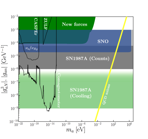 理論物理所等在軸子探測研究中獲進展
