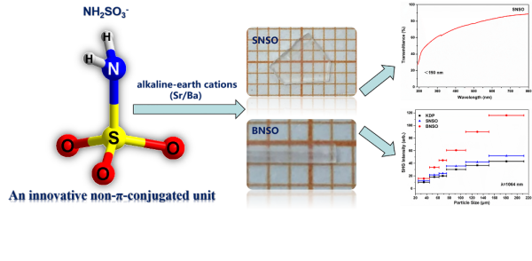 福建物構所新型深紫外非線性光學晶體研究取得進展