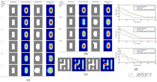 中科院微電子所在極紫外光刻基板缺陷補償方面取得進(jìn)展